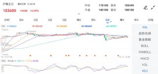 10月11日期货软件走势图综述：沪镍期货主力涨309%