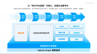 NebulaGraph知识图谱应用在五矿期货顺利落地携手普适智能打造一站式投研平台