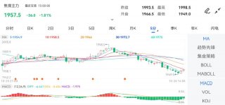 10月26日期货软件走势图综述：焦煤期货主力跌181%