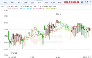 贵金属金银最新走势分析及预测