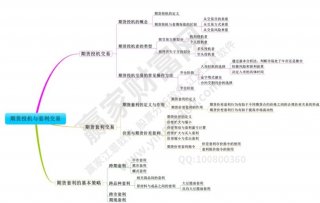 期货市场基础知识包含哪些期货合约原理与期货交易体系