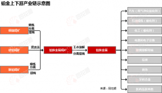 价格前线日铂现货价格异动提示