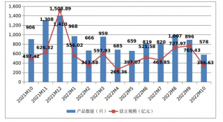 中基协：截至10月底证券期货经营机构私募资管业务规模合计1607万亿元