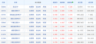 天赐良基日报第65期丨中基协拟定投教指引；郑智军新任民生加银基金总经理；