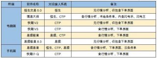 关于文华财经软件的重要提示