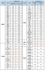 关于易星APP落实穿透式监管整改上线的重要通知