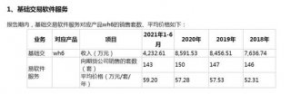 文华财经IPO：业务与提价面临“天花板”？