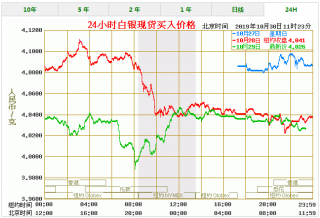 今日白银价格最新报价白银价格今天多少一克（1030）