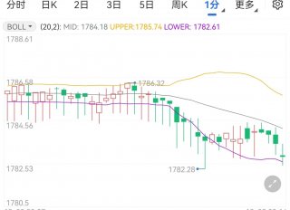 美联储年内最终加息将至现货黄金维持跌势