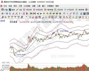 炒股是什么意思炒股通俗理解及炒股注意事项