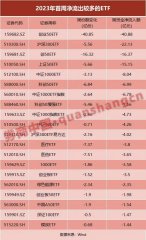 芯片ETF、酒ETF、新能源车ETF、军工ETF等热门行业ETF均迎来了资金抄底_中国股市