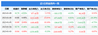 股票app哪个好用公司主营收入381.71亿元