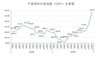 2020年12月末2023年1月11日