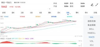 本站将在第一时间处理-期货知识学习