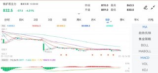 下方探低830.0元-铂金与黄金