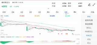 期货相关理论但是比昨天强一点点