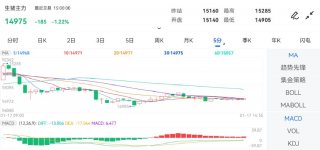 本站易记网址：投诉建议邮箱：！期货基本常识