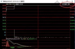 沪市中签数为1000股股票行情网站