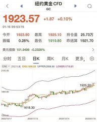 随着近期消费明显回暖2023年1月21日