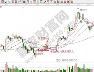 格力电器股票根据均线系统出现金叉或者K线基础只是出现的标志性K线后在回调