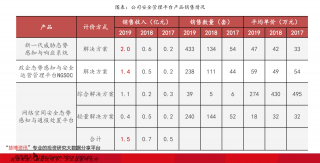 2、用时空隧道（分析家、指南针都有）运用技术指标分析历史、进行实战演习