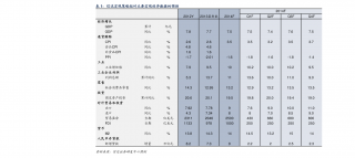 本网站用于投资学习与研究用途2023年1月23日