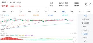 原油期货官网昨收价：14870