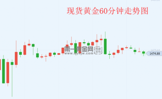 黄金回收价格一览表摘要周二(1月18日)欧市盘中