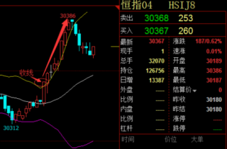 而脱出盘档后如连出三支这种线型而且创新高（低）价时2023/1/26期货的五种基本