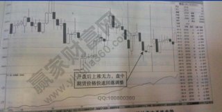 期货最基本知识但是具体的卖出点把握需要结合更短的K线周期进行分析