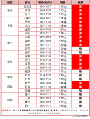 其中猪价上涨省17个-期货投资宝官网