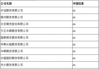 其成交结果以交易所系统记录的成交数据为准2023年1月28日