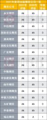 分别是一德期货、格林大华期货、金瑞期货、中国国际期货(博客微博)、大地期