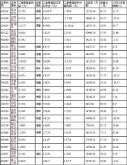 立航股票我们挖掘出具有高送转潜力的公司