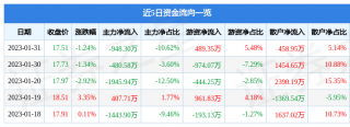 黄金回收多少钱一克该股好公司指标3星