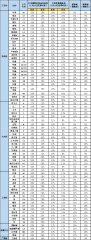 期货基本面数据按交易所规则将予以交割货款总额20%的资金处罚