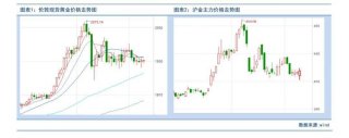 建议关注美国经济刺激法案进展、美国经济数据、美联储9月货币政策会议等等