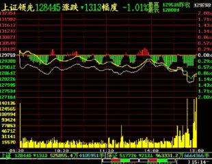 周K线是指以周一的开盘价—期货入门全套教程