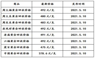 若对该类信息感兴趣2023年2月9日