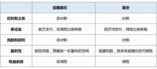 期货期权是期货合约的期权黄金的冷知识