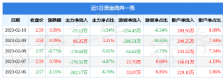 短期呈现震荡趋势今天大盘为什么暴跌