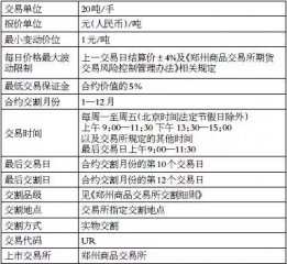 尿素产量持续下降？做期货的人死了多少