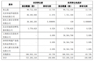 阅文大涨是很正常的？股票交易时间