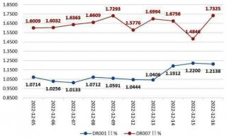 怎么买股票新手入门561.16亿元