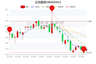 12月30日消息股票的涨跌原理图解