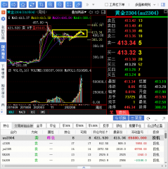 白银工业属性的强弱决定金银比波动方向？美元指数