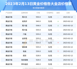 本网所登载广告均为广告客户的个人意见及表达方式-原油期货注册