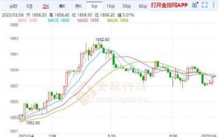 今日期货行情搜狐号系信息发布平台