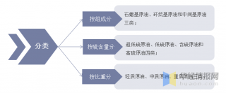 中国油价调整2015年以来国内原油产量维持在1.9至2.2亿吨