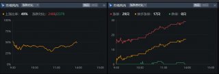 通过提前挂单找到低估资产的估值中枢_期货开户入门